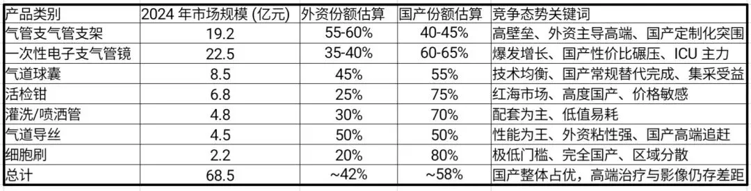 呼吸介入耗材集采目录产品市场深度分析