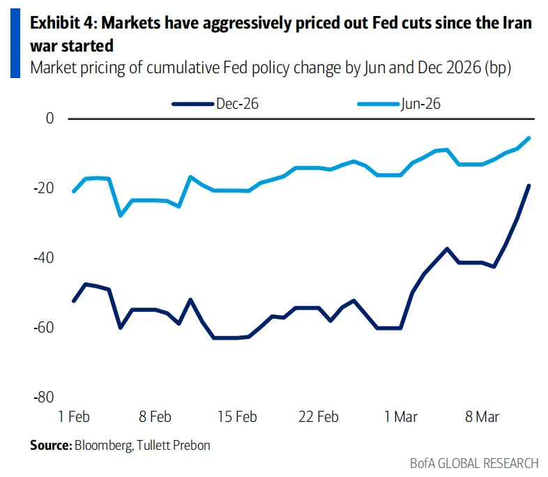 今晚,鲍威尔会给市场扔炸弹吗?