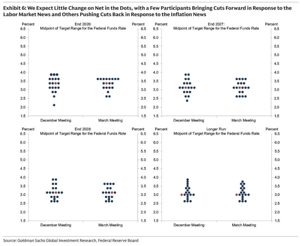 今晚,鲍威尔会给市场扔炸弹吗?