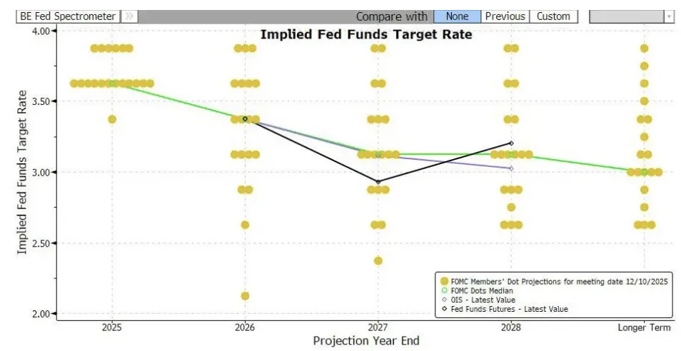 今晚,鲍威尔会给市场扔炸弹吗?