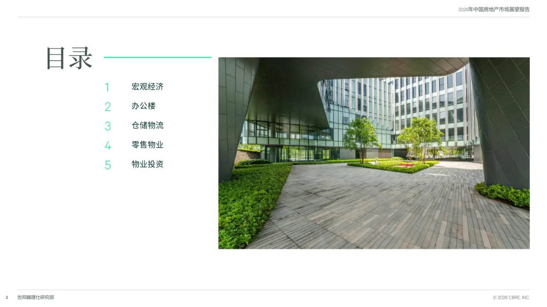 31页|2026中国房地产市场展望