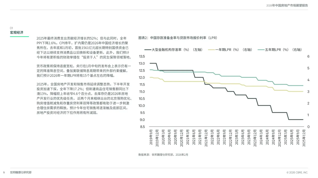 31页|2026中国房地产市场展望