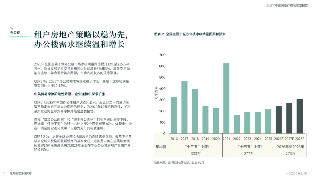 31页|2026中国房地产市场展望
