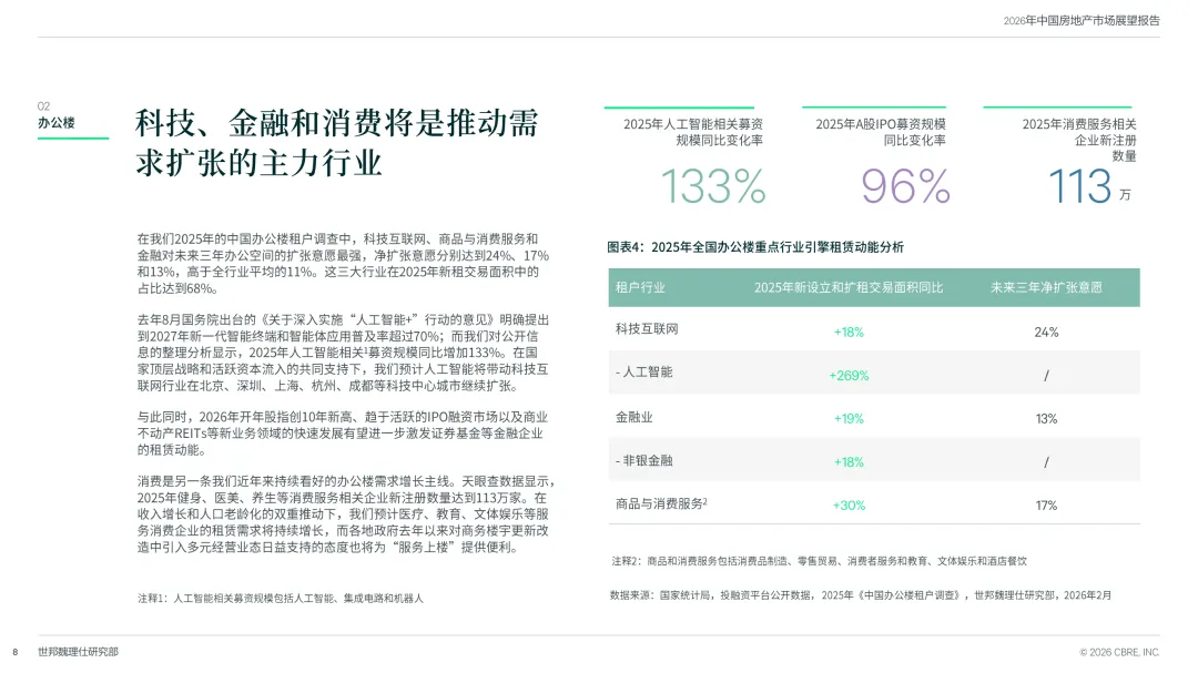 31页|2026中国房地产市场展望