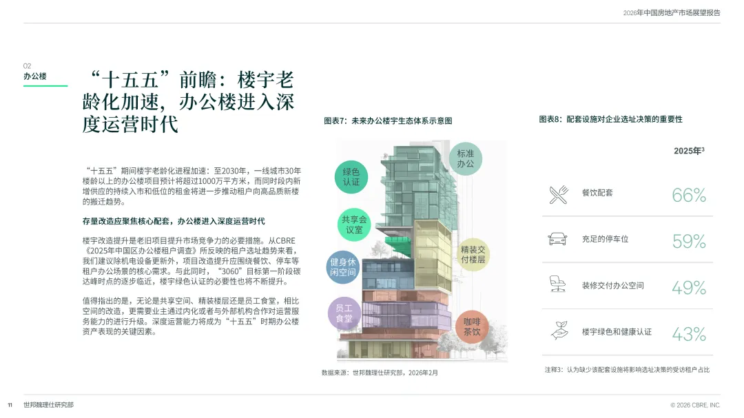 31页|2026中国房地产市场展望