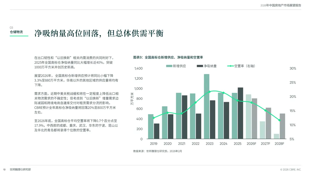 31页|2026中国房地产市场展望