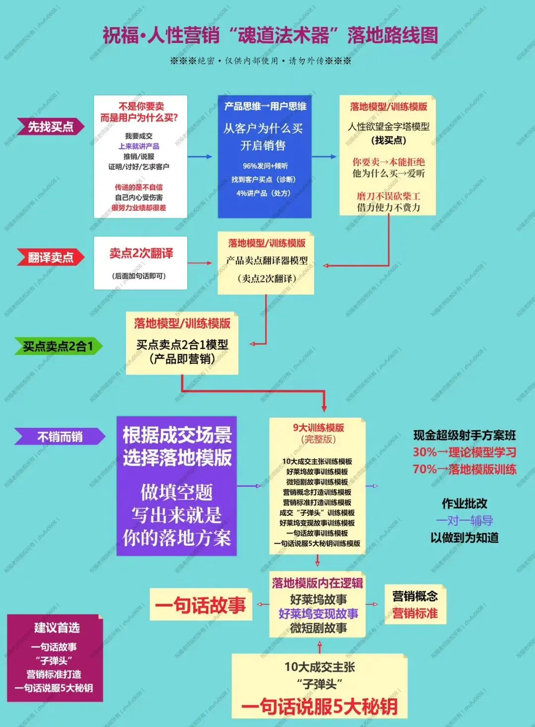 决策炼金术:基于大脑科学的人性营销新范式
