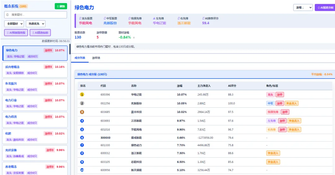 四色K线状态指标升级,量化市场情绪冷热