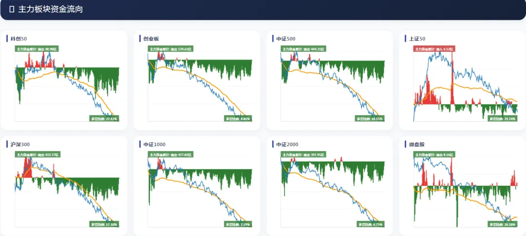 四色K线状态指标升级,量化市场情绪冷热