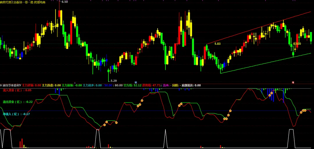 四色K线状态指标升级,量化市场情绪冷热