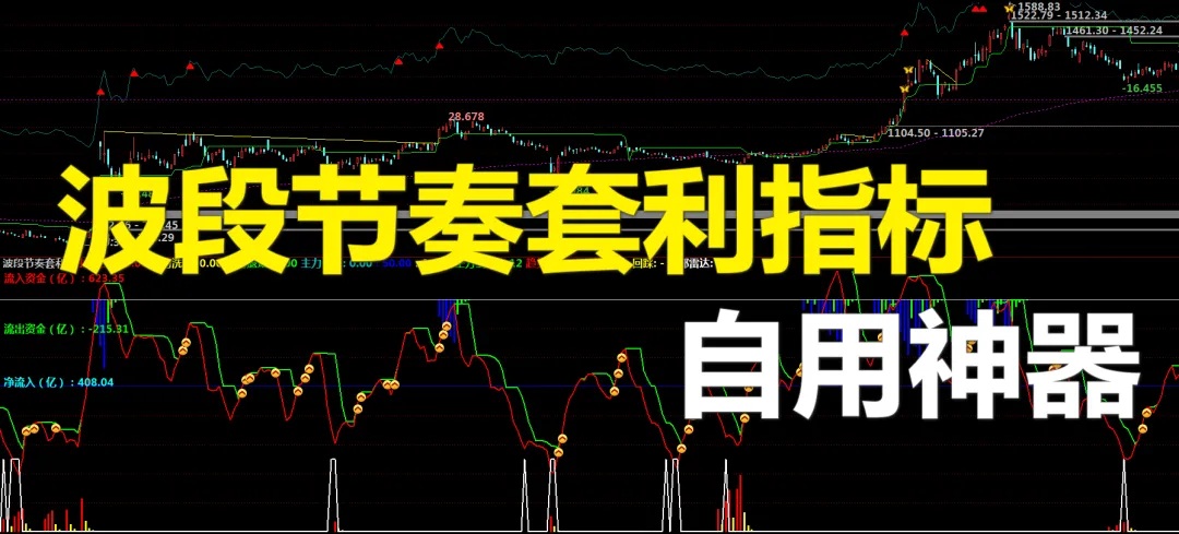 四色K线状态指标升级,量化市场情绪冷热