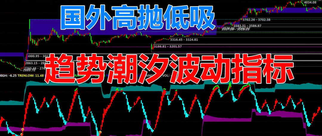 四色K线状态指标升级,量化市场情绪冷热