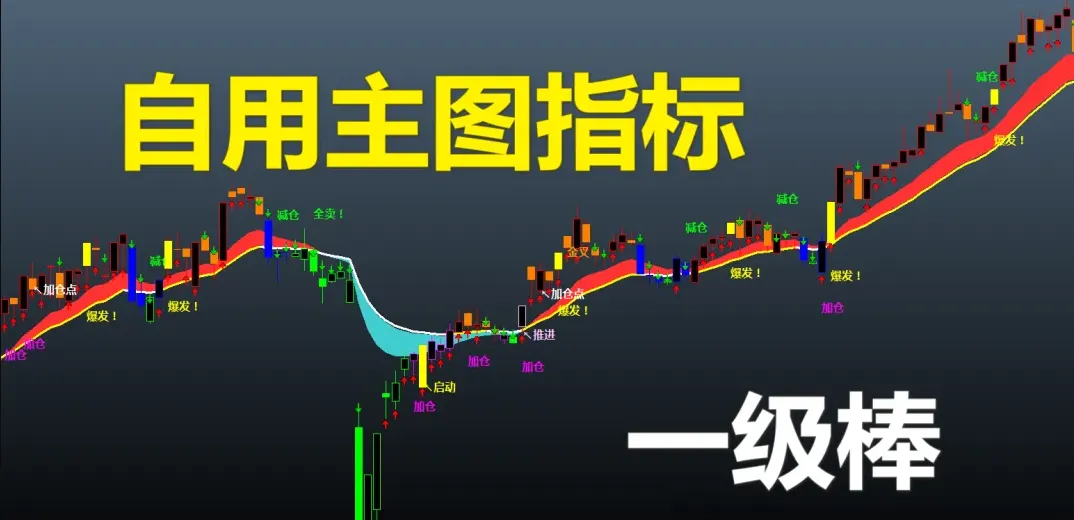 四色K线状态指标升级,量化市场情绪冷热