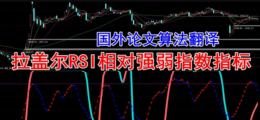 四色K线状态指标升级,量化市场情绪冷热