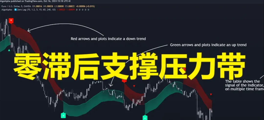 四色K线状态指标升级,量化市场情绪冷热