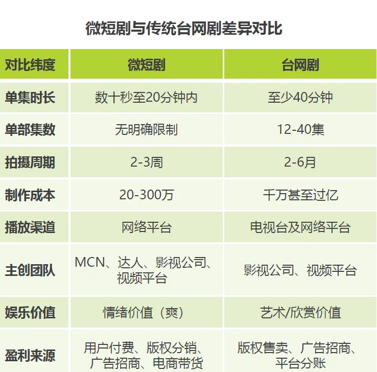 微短剧市场发展分析(50页报告)