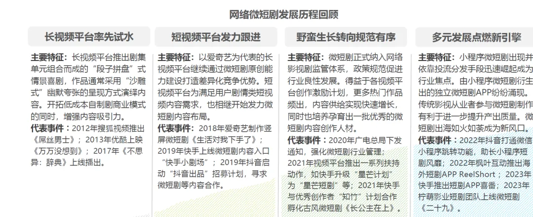 微短剧市场发展分析(50页报告)