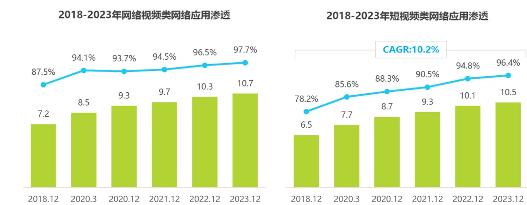 微短剧市场发展分析(50页报告)