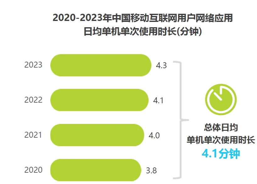 微短剧市场发展分析(50页报告)