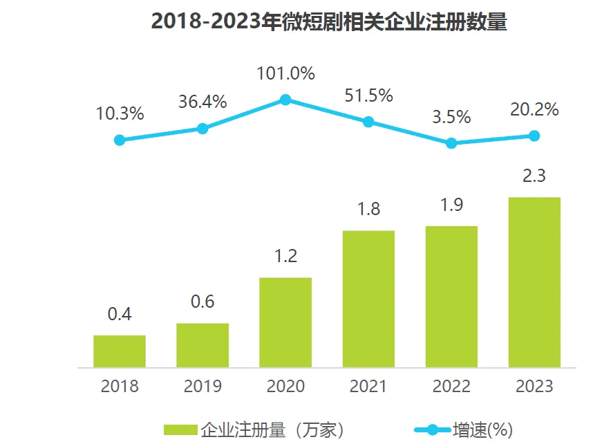 微短剧市场发展分析(50页报告)