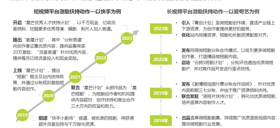 微短剧市场发展分析(50页报告)