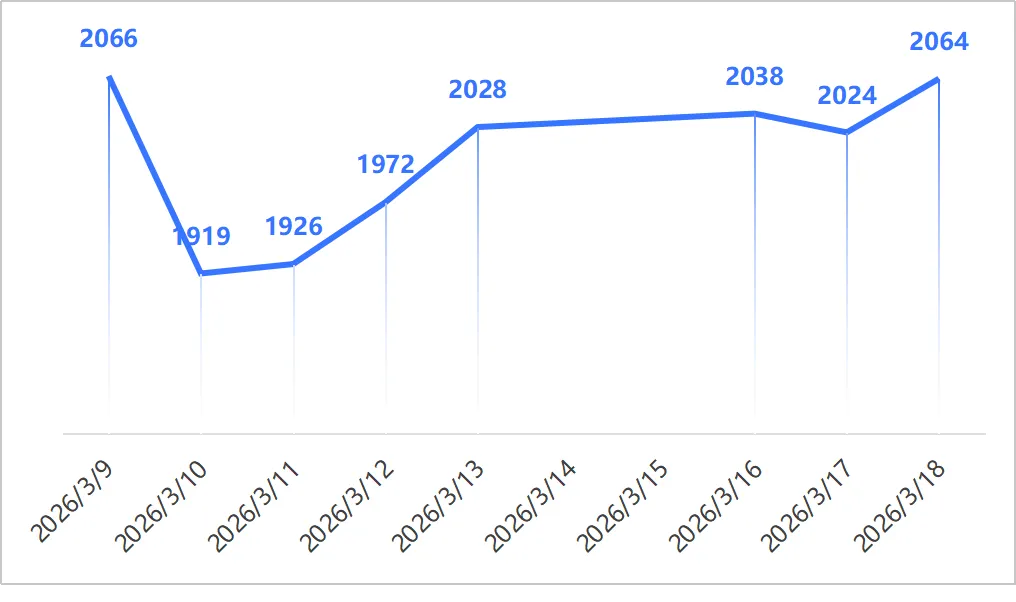 【漢洋海运·散货市场系列46】| 成本、运力与情绪的三重博弈:散货进入“高位震荡区”