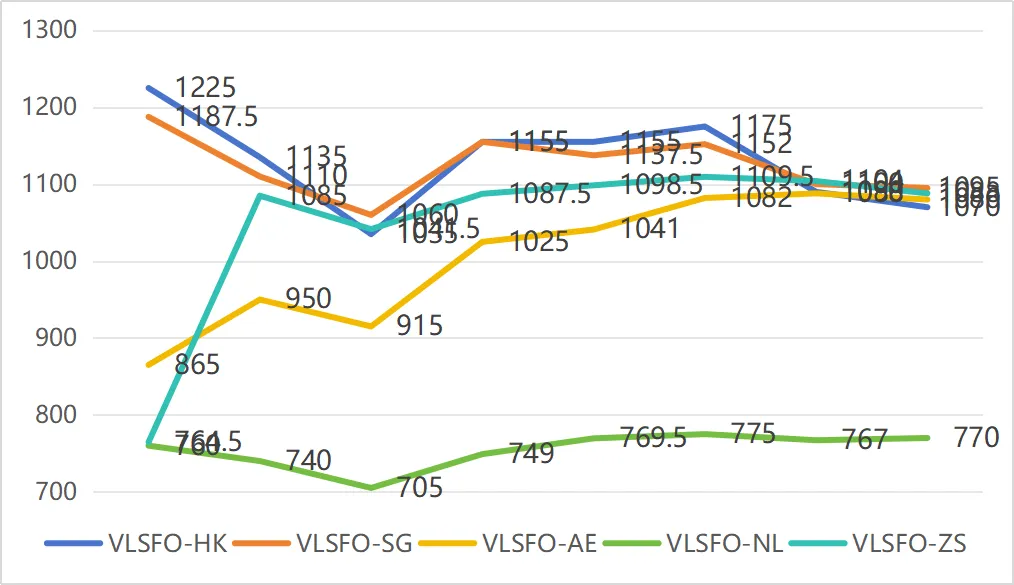 【漢洋海运·散货市场系列46】| 成本、运力与情绪的三重博弈:散货进入“高位震荡区”