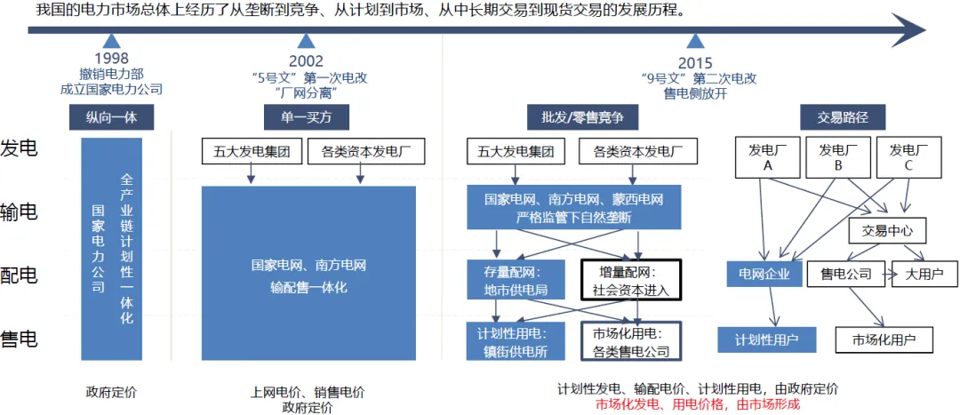 【洞见】电力市场是什么?一文看懂 “电如何被交易?”