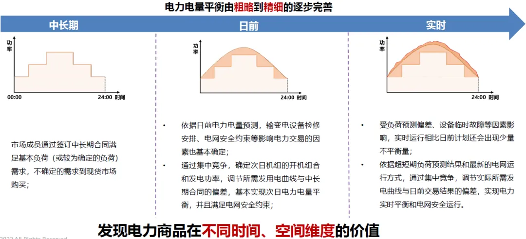 【洞见】电力市场是什么?一文看懂 “电如何被交易?”