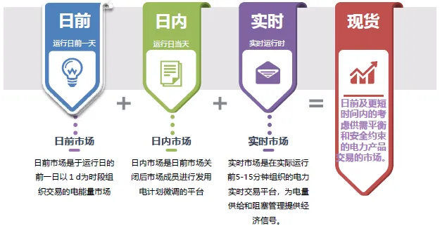 【洞见】电力市场是什么?一文看懂 “电如何被交易?”