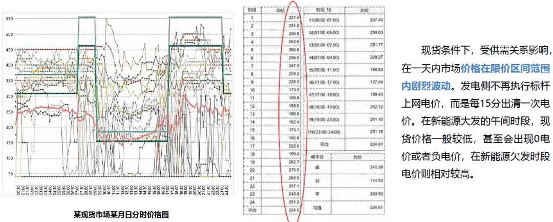 【洞见】电力市场是什么?一文看懂 “电如何被交易?”