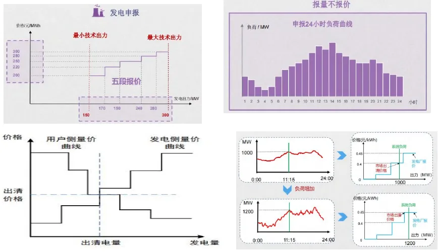 【洞见】电力市场是什么?一文看懂 “电如何被交易?”