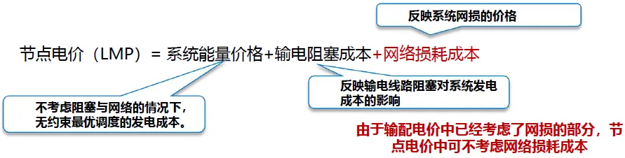 【洞见】电力市场是什么?一文看懂 “电如何被交易?”