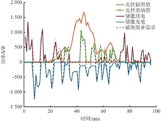 【洞见】电力市场是什么?一文看懂 “电如何被交易?”