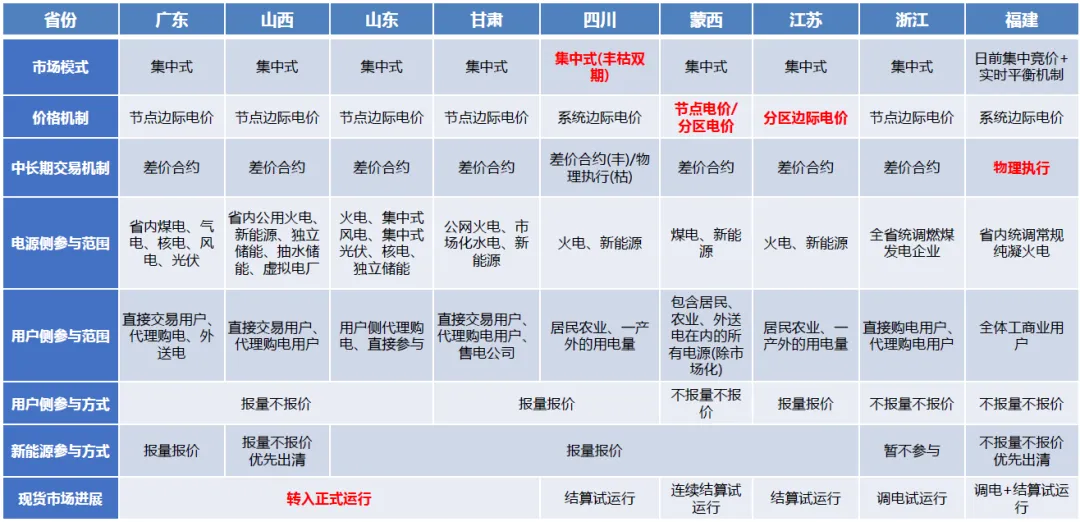 【洞见】电力市场是什么?一文看懂 “电如何被交易?”