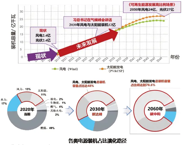 【洞见】电力市场是什么?一文看懂 “电如何被交易?”