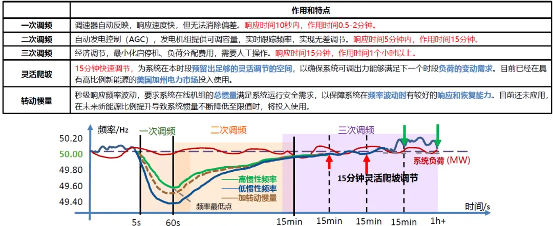 【洞见】电力市场是什么?一文看懂 “电如何被交易?”