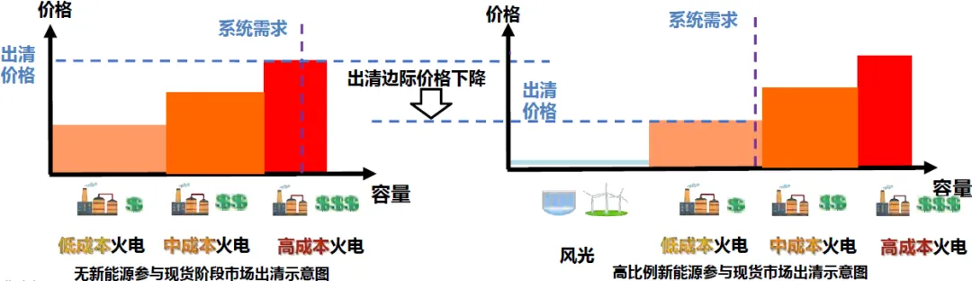 【洞见】电力市场是什么?一文看懂 “电如何被交易?”