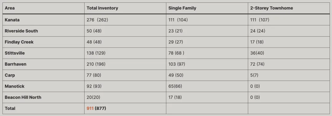 2026年3月9日-15日 市场观察