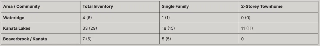 2026年3月9日-15日 市场观察