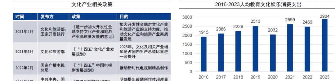 微短剧市场规模与政策分析(50页报告)