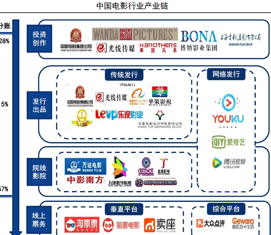 微短剧市场规模与政策分析(50页报告)