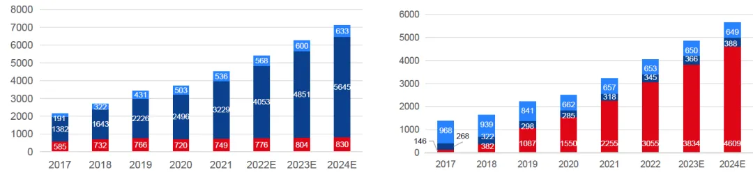 微短剧市场规模与政策分析(50页报告)