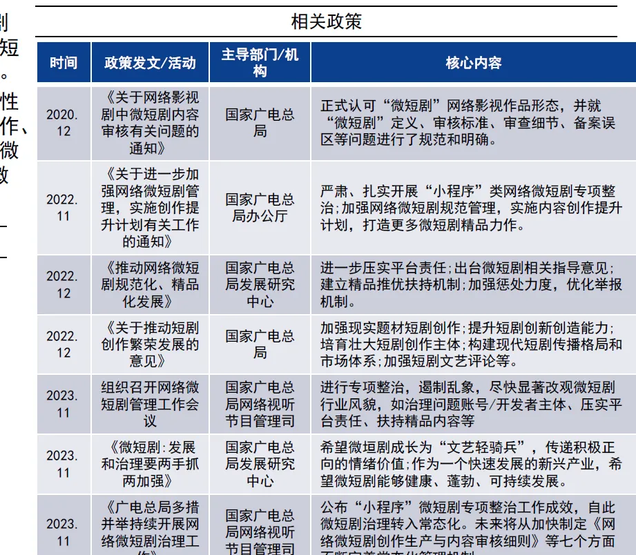 微短剧市场规模与政策分析(50页报告)