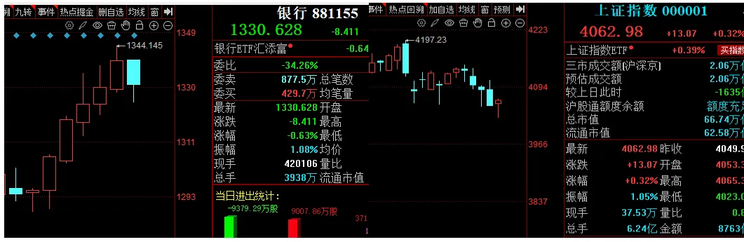 明日市场推演:有没有按照计划进场2026.03.18