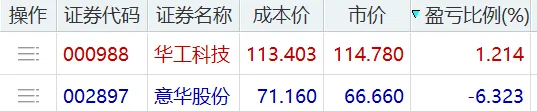 明日市场推演:有没有按照计划进场2026.03.18