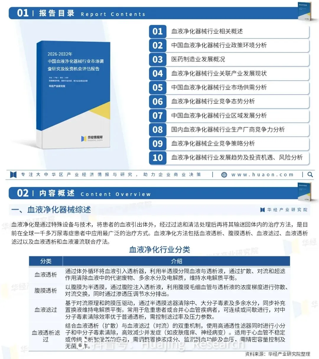 中国血液净化项目市场前景分析