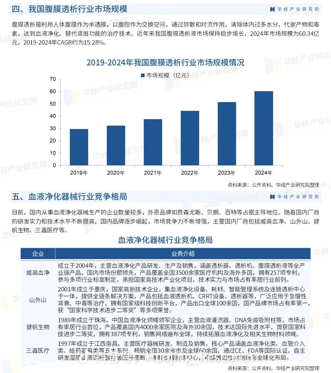 中国血液净化项目市场前景分析
