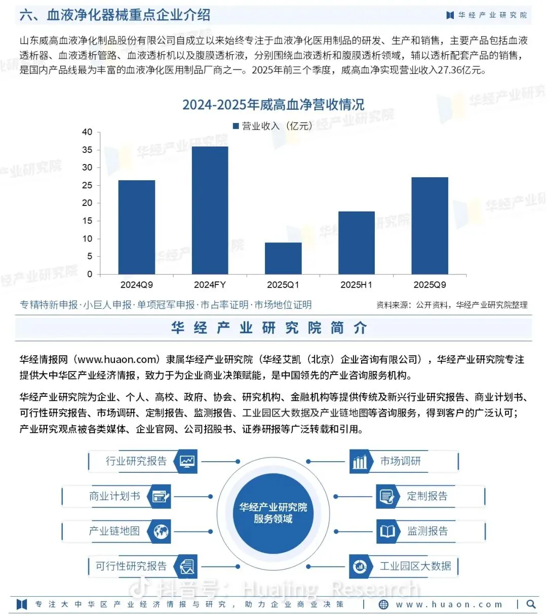 中国血液净化项目市场前景分析