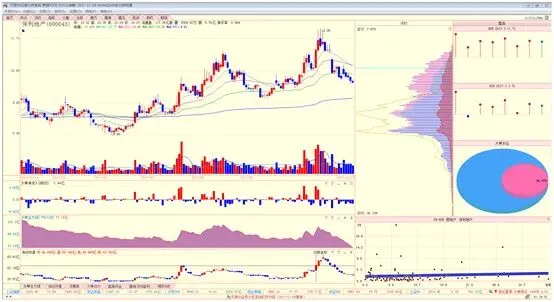 市场交易反心理特征之六:以个人持股成本对待市场的突然转势